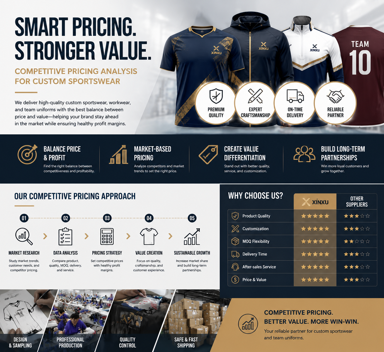 How to conduct competitive pricing analysis